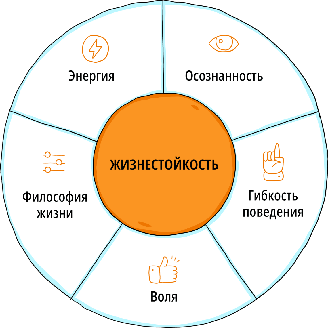 Неделя формирования жизнестойкости.